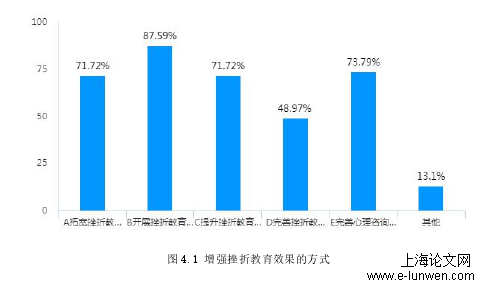 政治论文格式