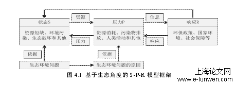 工商管理论文范文