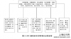 NC廉租房装饰工程项目管理的绩效评价研究