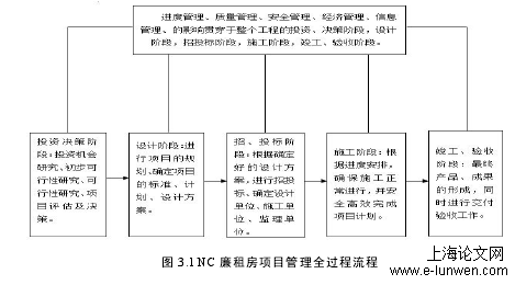 工商管理论文格式