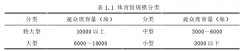 万拓体育恒大华府运动中心运营模式研究