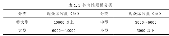 体育论文格式