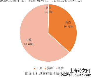 新闻媒体论文范文