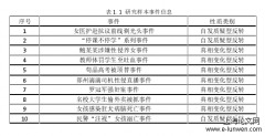 全媒体时代下“舆情反转”现象的形成机制分析