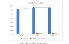 兰新担保公司授信风险评价体系构建探讨[财务管理论文]