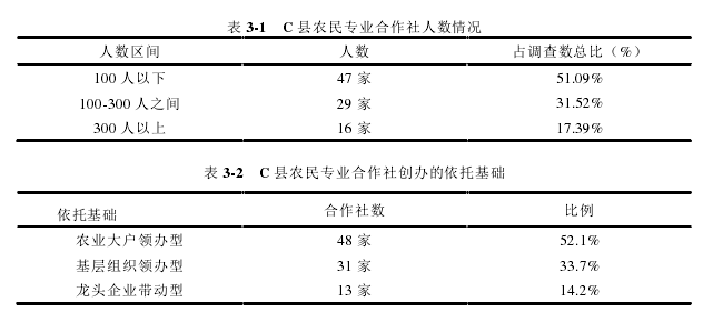 表 3-1  C 县农民专业合作社人数情况 