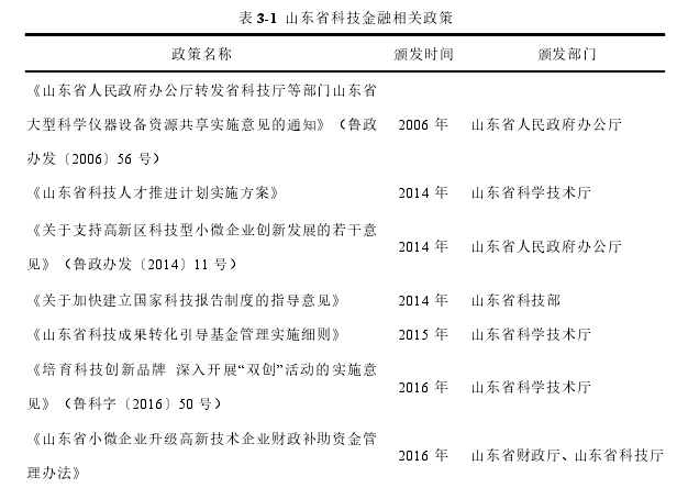 表 3-1 山东省科技金融相关政策