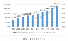 科技金融投入对高技术产业创新能力的影响探讨