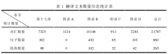 顺应论视角下科技英语中名词化结构的汉译策略思考——以《特种部队水上作战》（第17章）为例