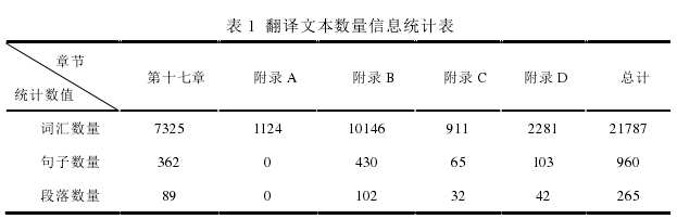 表 1  翻译文本数量信息统计表 