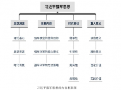 习近平强军思想探讨