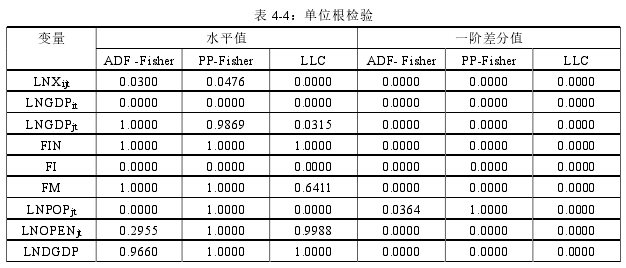 表 4-4：单位根检验 