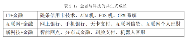 表 2-1：金融与科技的共生式成长 