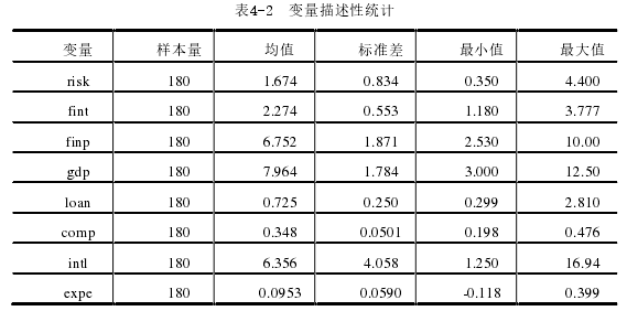 表4-2  变量描述性统计 