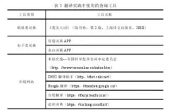 卡特福德翻译转换理论在科技英语汉译中的推广——以《特种部队水上作战》（8-10 章）为例[硕士参考]