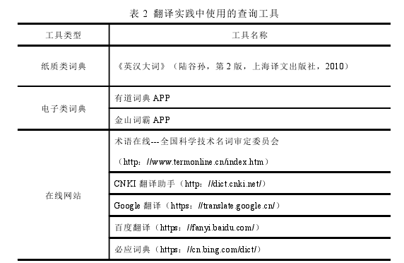 表 2 翻译实践中使用的查询工具