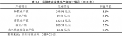 岳阳市新型职业农民科技需求探讨