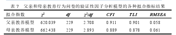 表 7 父亲和母亲教养行为问卷的验证性因子分析模型的各种拟合指标结果