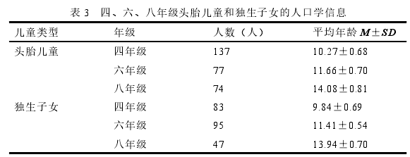 表 3 四、六、八年级头胎儿童和独生子女的人口学信息