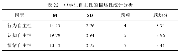 心理学论文怎么写