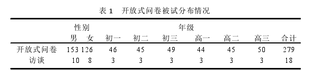 心理学论文范文参考