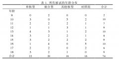 特纳综合征患者的数学表现及磁共振成像思考