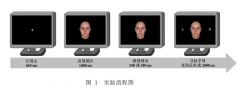 种族影响“眼睛朝向引起注意转移”的跨文化探讨[毕业范例]