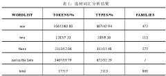 科技英语中介词短语的汉译策略探讨——以《美国陆军野战手册 5-250》（1-3 章）为例