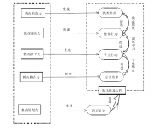 县域教改推进中的教研室变革领导力思考——以T县为例