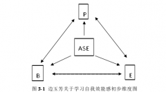 “研学后教”教改模式下初中生地理学习