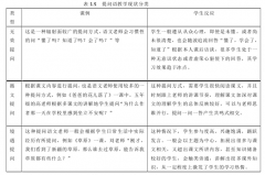 小学语文教师课堂教学口语调查与教改策略探讨——以烟台市鲁峰小学为例