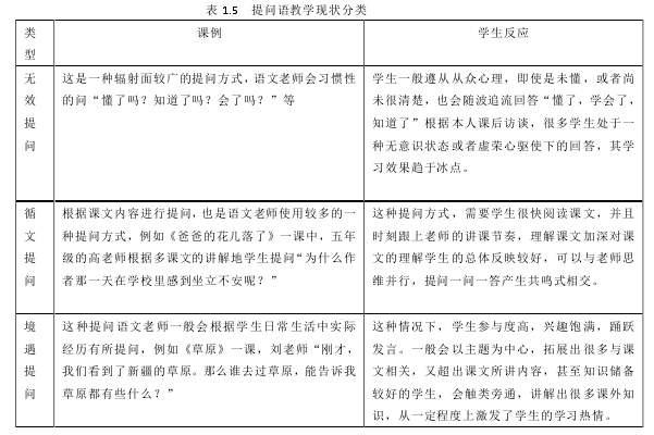 表 1.5   提问语教学现状分类