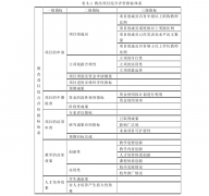 高职院校教学改革项目质量评价思考---以潍坊Z学院商科为例