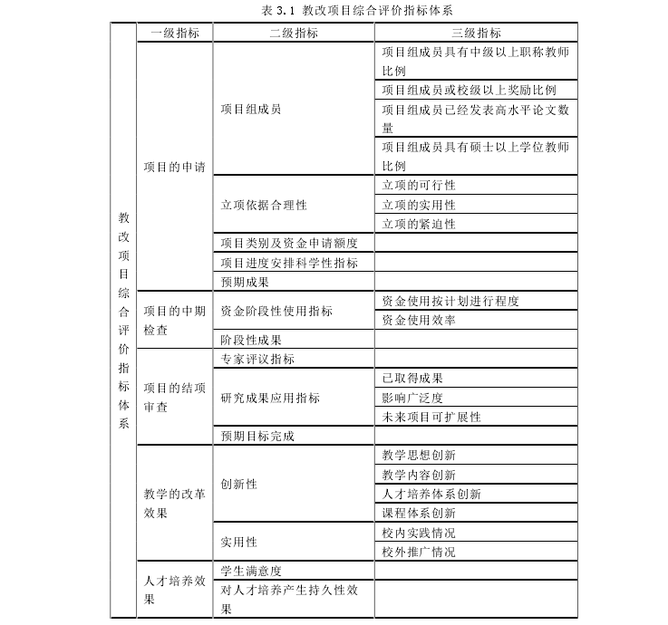 表 3.1 教改项目综合评价指标体系 