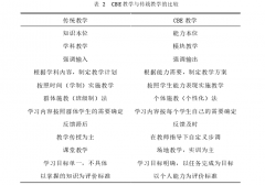 美国典型课堂教学模式对我国高中思政课教改的启示【毕业范例】