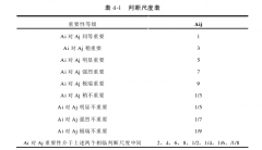 农业科技推广服务满意度综合评价思考——以吉林省为例