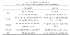 互联网金融背景下新型农业经营主体融资问题研究