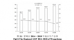 基层农技人员培训需求及影响因素——以“长沙市望城区”为例【硕士参考】