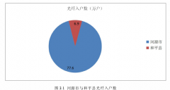 河源市和平县农村信息化建设问题探讨【硕士参考】